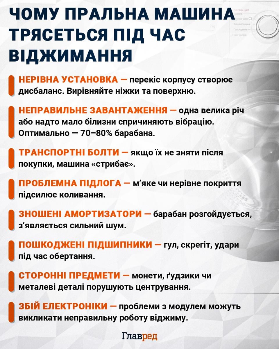 Чому пральна машина трясеться під час віджимання