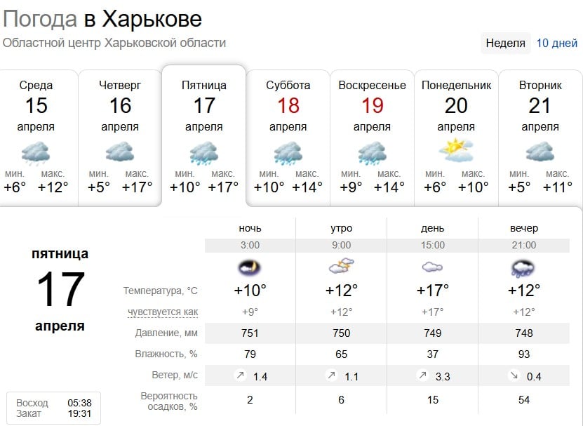 Дощ і сильний вітер: яка погода буде в Харкові найближчими днями