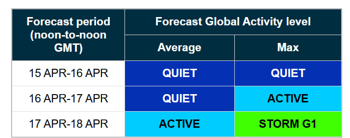 магнитная буря