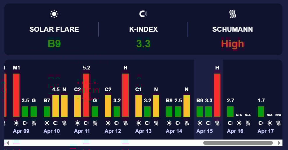 магнитная буря