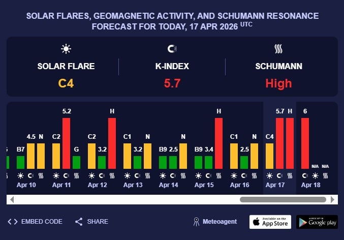 магнітна буря 