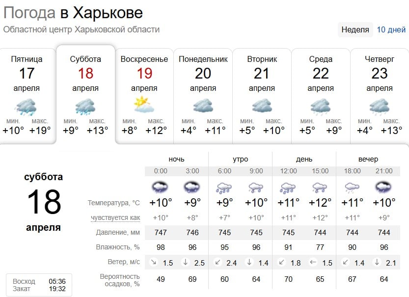 Дощі та туман: яка погода буде в Харкові на вихідних