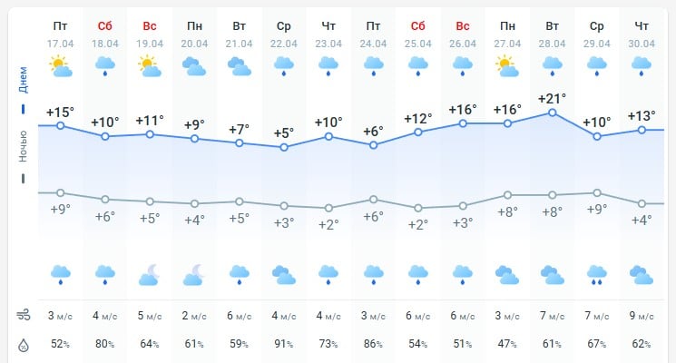 погода 18 апреля 