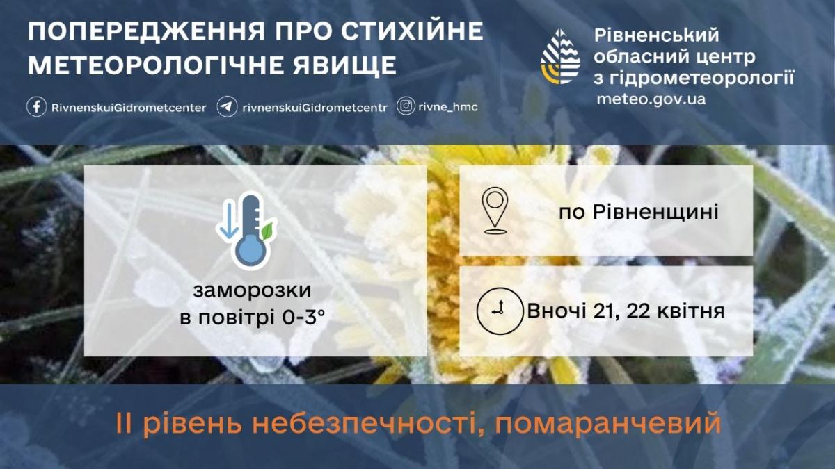 Попередження про заморозки