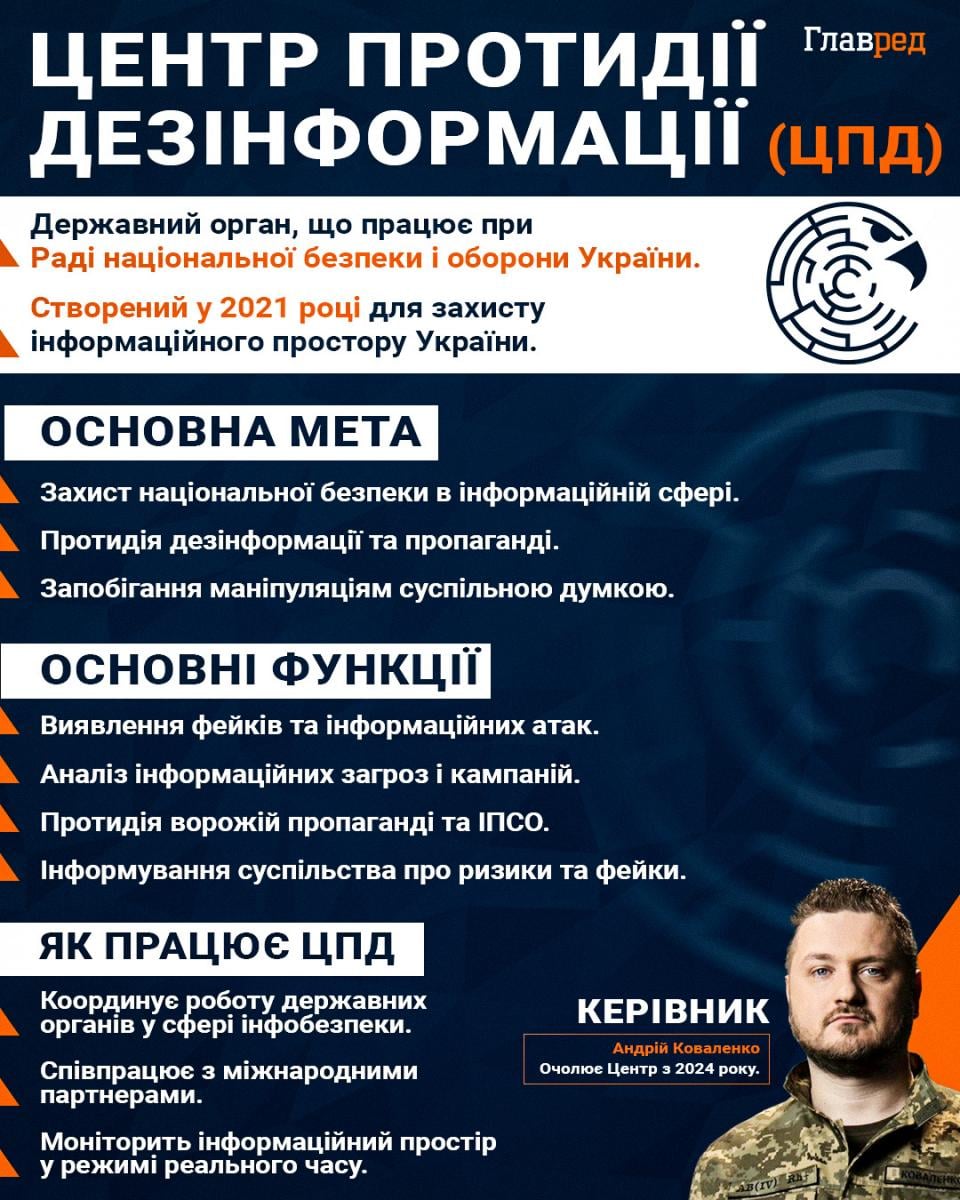 ЦПД