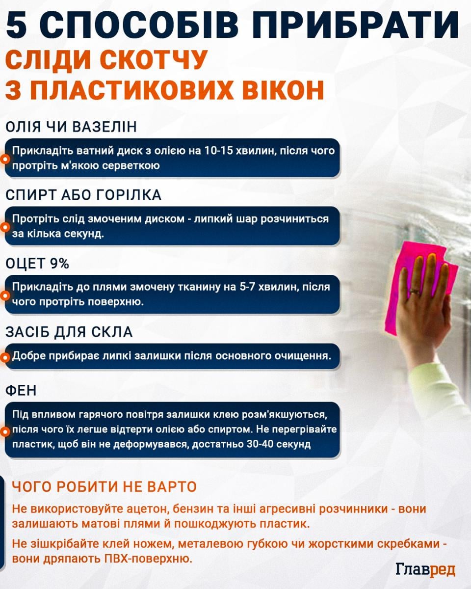5 способів прибрати сліди скотчу із пластикових вікон