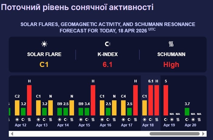 магнітна буря 