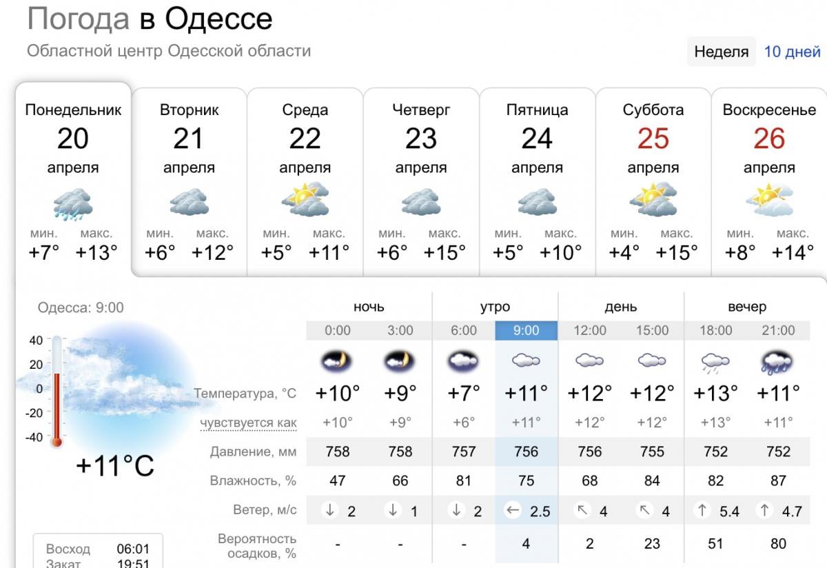 Погода в Одессе 