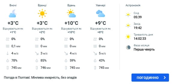 погода в полтаве 20 апреля
