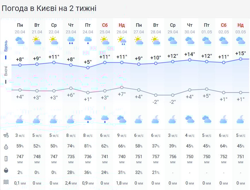Температура впаде до -3 і випаде сніг: в Україні розбушується потужний циклон