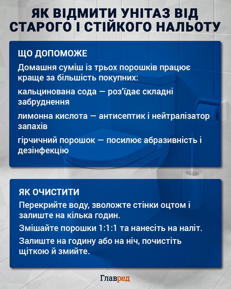 Як відмити унітаз від старого і стійкого нальоту
