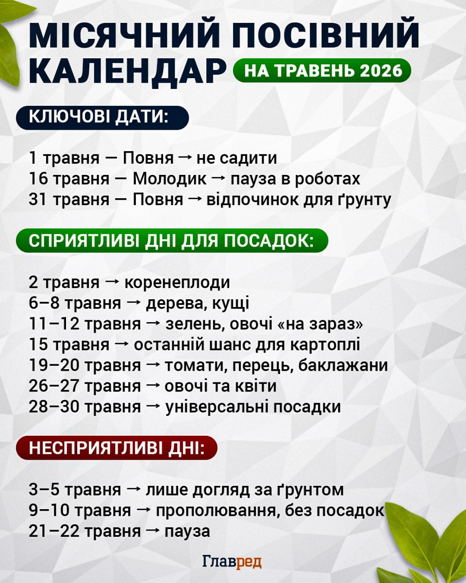 Місячний посівний календар на травень 2026