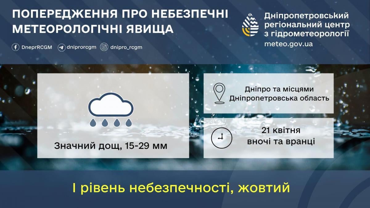 Осінь у квітні: синоптики попередили про різку зміну погоди у Дніпрі та області