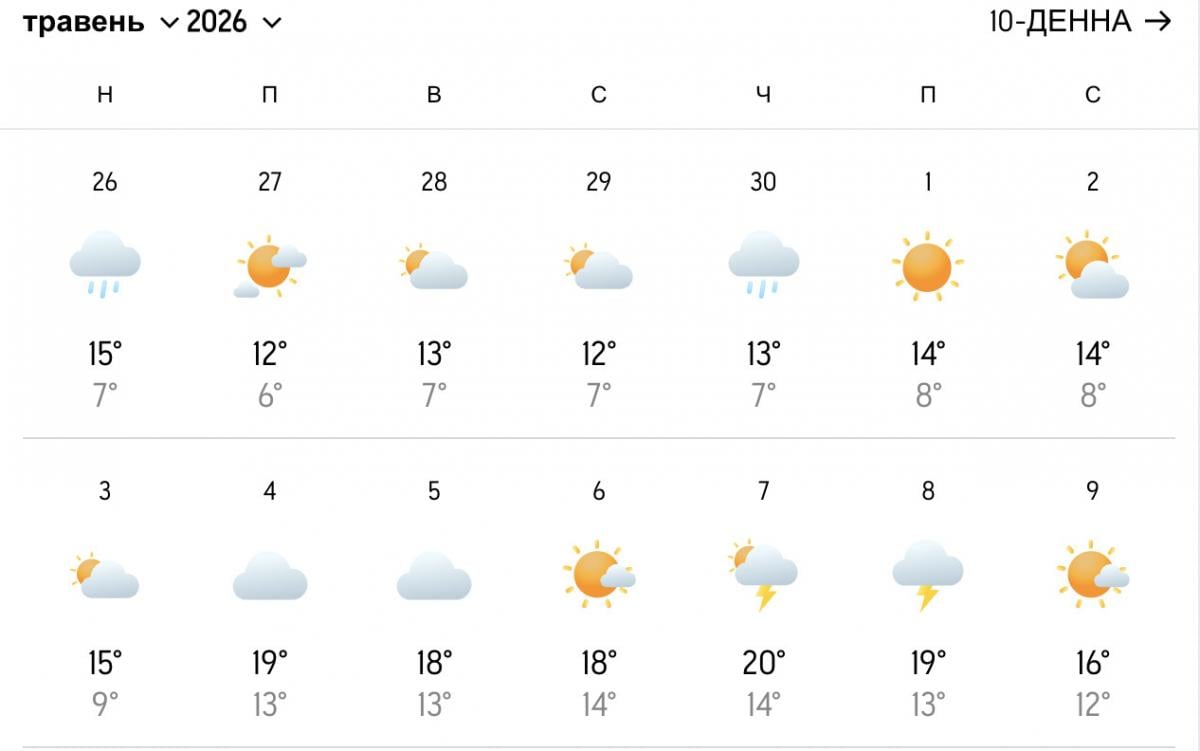 Погода в Одесі у травні — перша декада