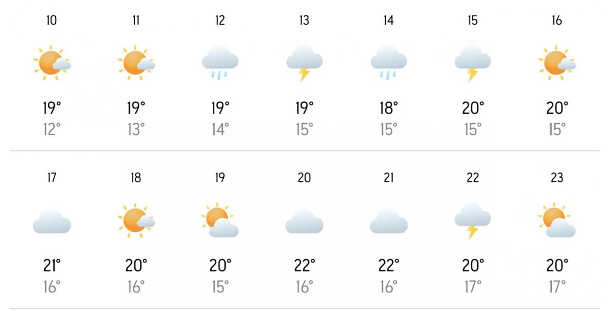 Погода в Одесі в травні — друга декада