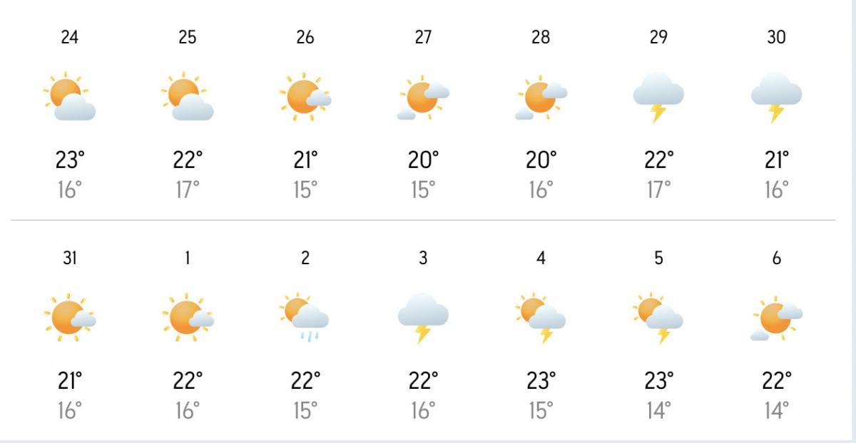 Погода в Одесі в травні — третя декада 