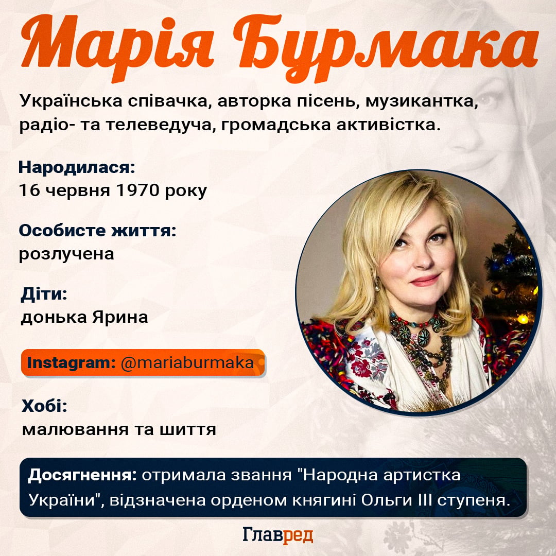 Марія Бурмака Марія Бурмака