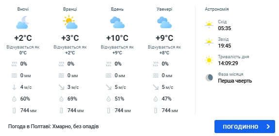 погода в полтаве 23 апреля