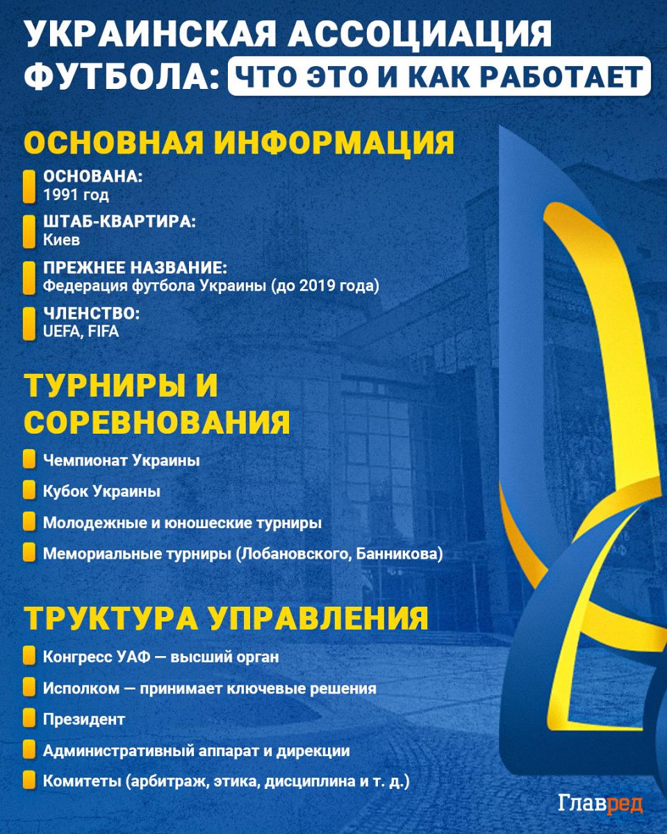 УАФ, Украинская футбольная ассоциация