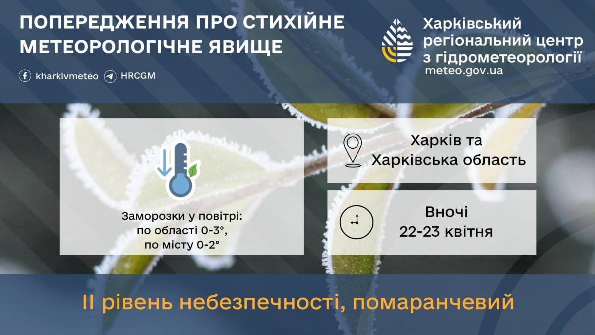 Мокрий сніг, дощі та заморозки: яка погода буде в Харкові найближчими днями