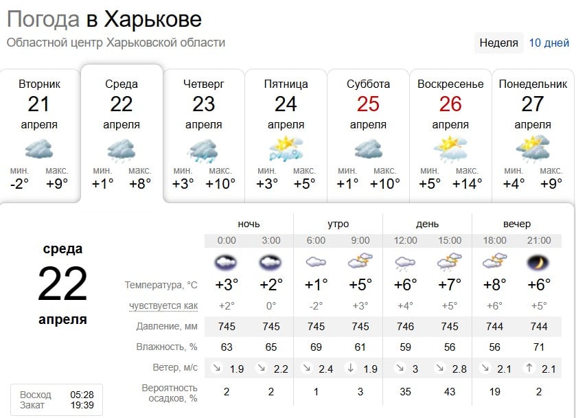 Мокрий сніг, дощі та заморозки: яка погода буде в Харкові найближчими днями
