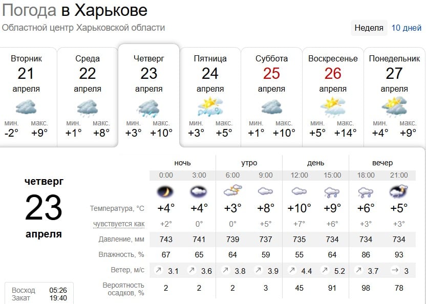 Мокрий сніг, дощі та заморозки: яка погода буде в Харкові найближчими днями