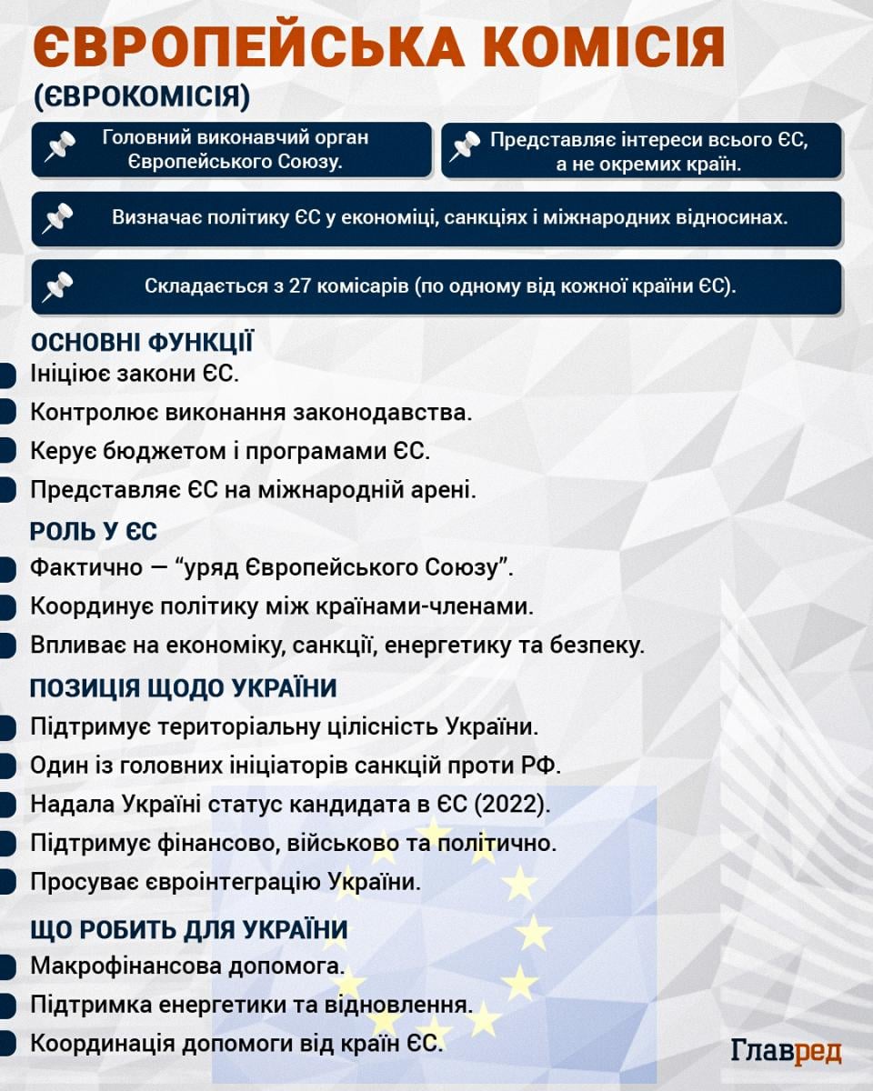 Європейська комісія Європейська комісія