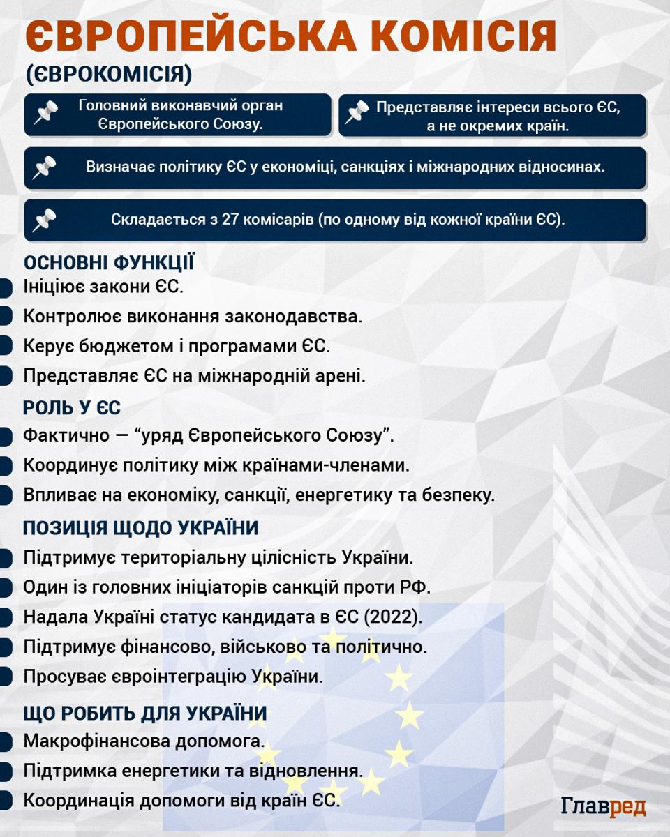 Європейська комісія Європейська комісія