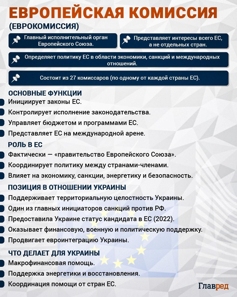 Европейская комиссия