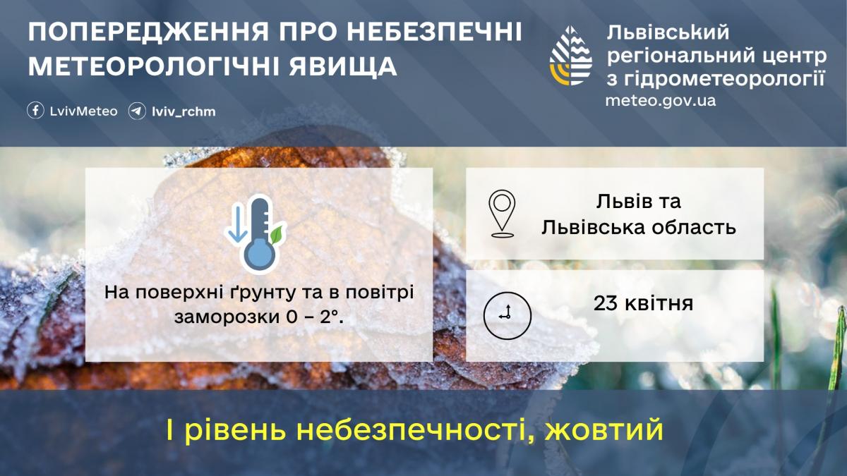 Попередження про заморозки