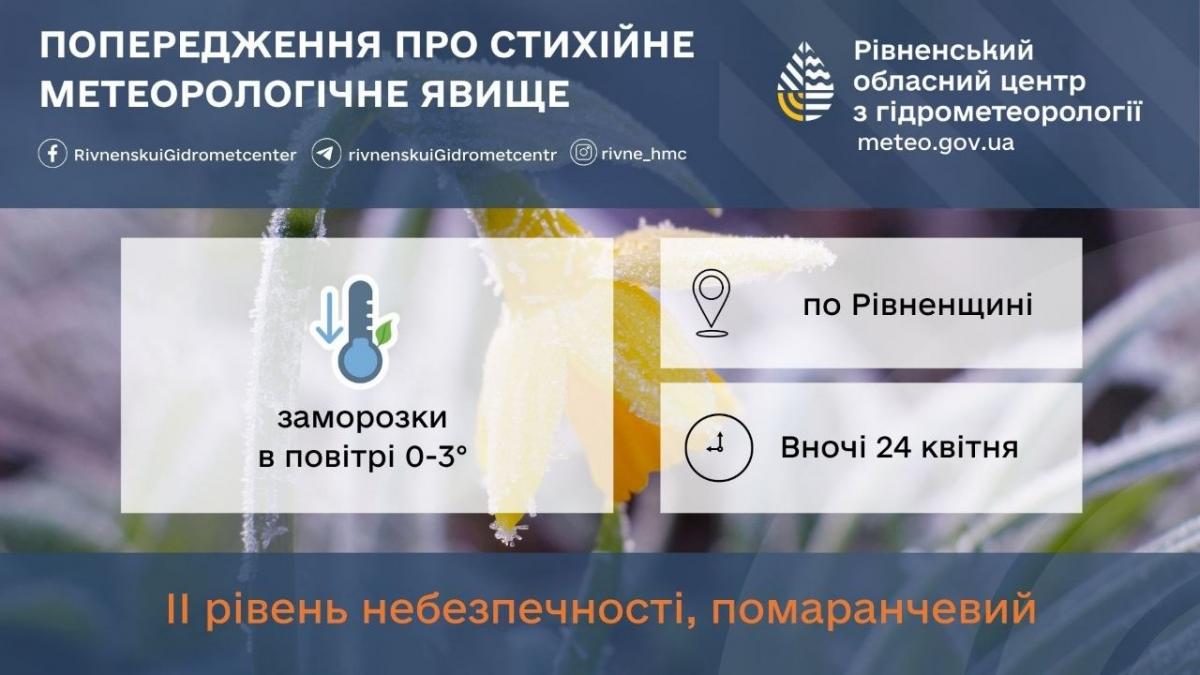 Шквальний вітер на Рівненщині