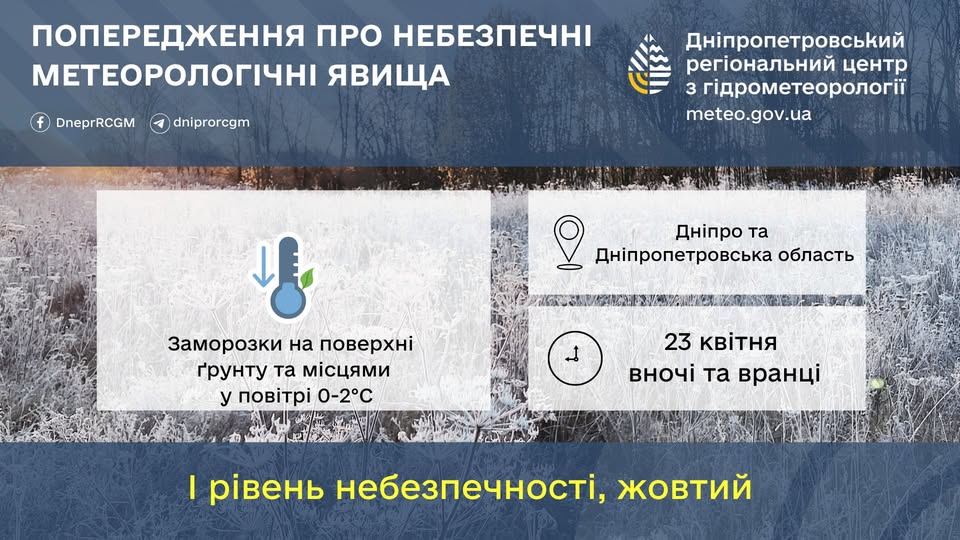 Синоптики оголосили попередження для Дніпропетровщини: коли чекати негоди