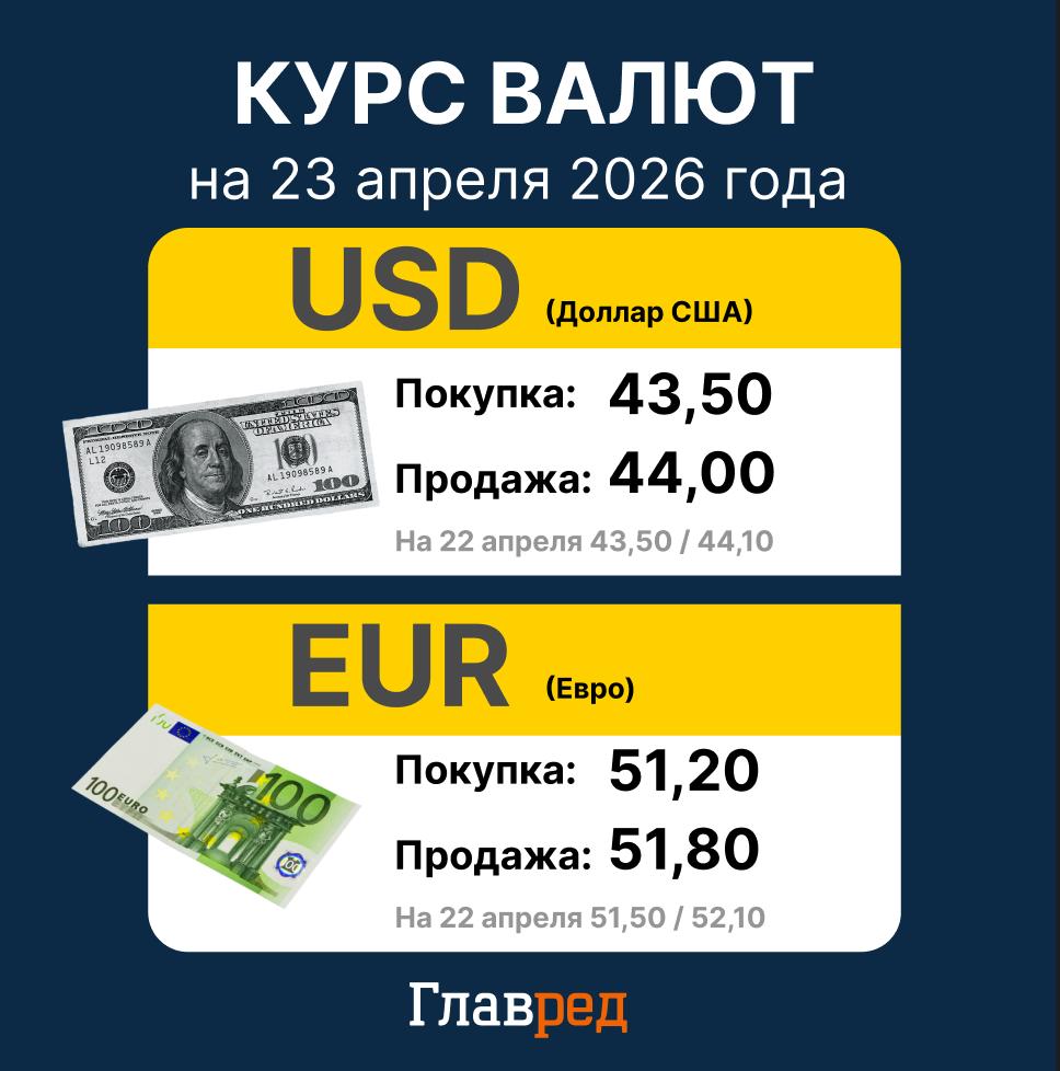 Доллар внезапно взлетел, а евро подешевел: новый курс валют в Украине