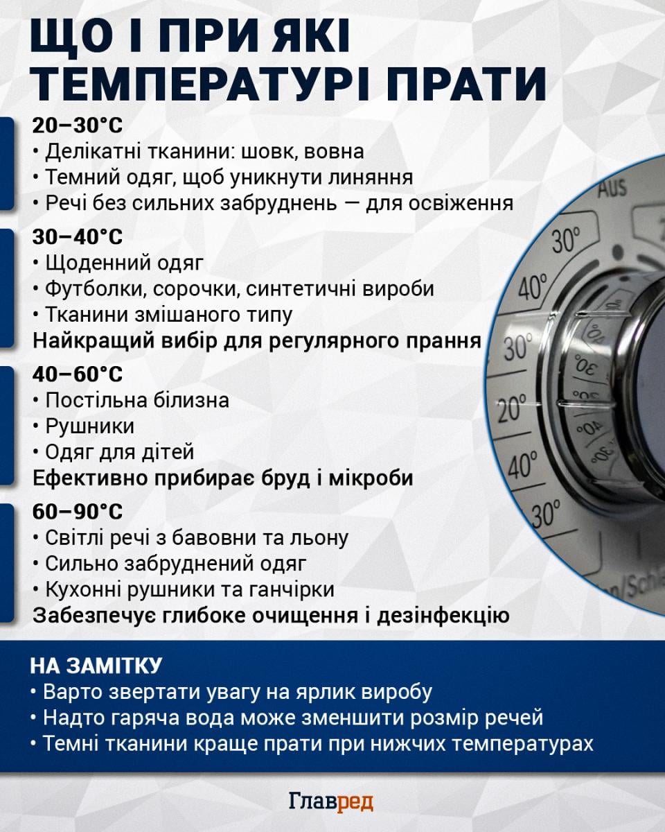 Що і при які температурі прати, прання, речі