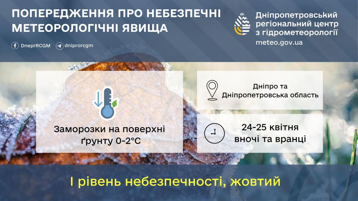 Вихідні з характером: які 'примхи' підготувала погода для мешканцям Дніпра