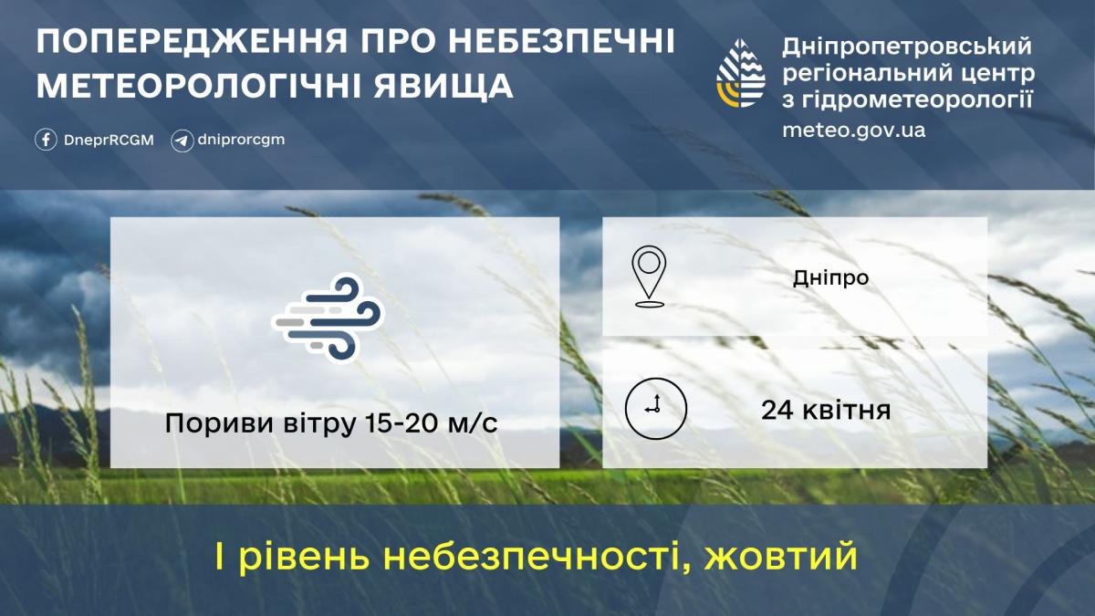Вихідні з характером: які 'примхи' підготувала погода для мешканцям Дніпра