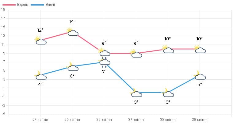 Циклон принесе негоду: дощі і штормовий вітер накриють Тернопільщину