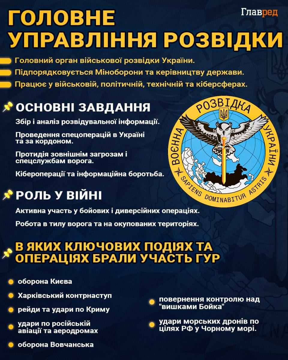 ГУР МО ГУР МО