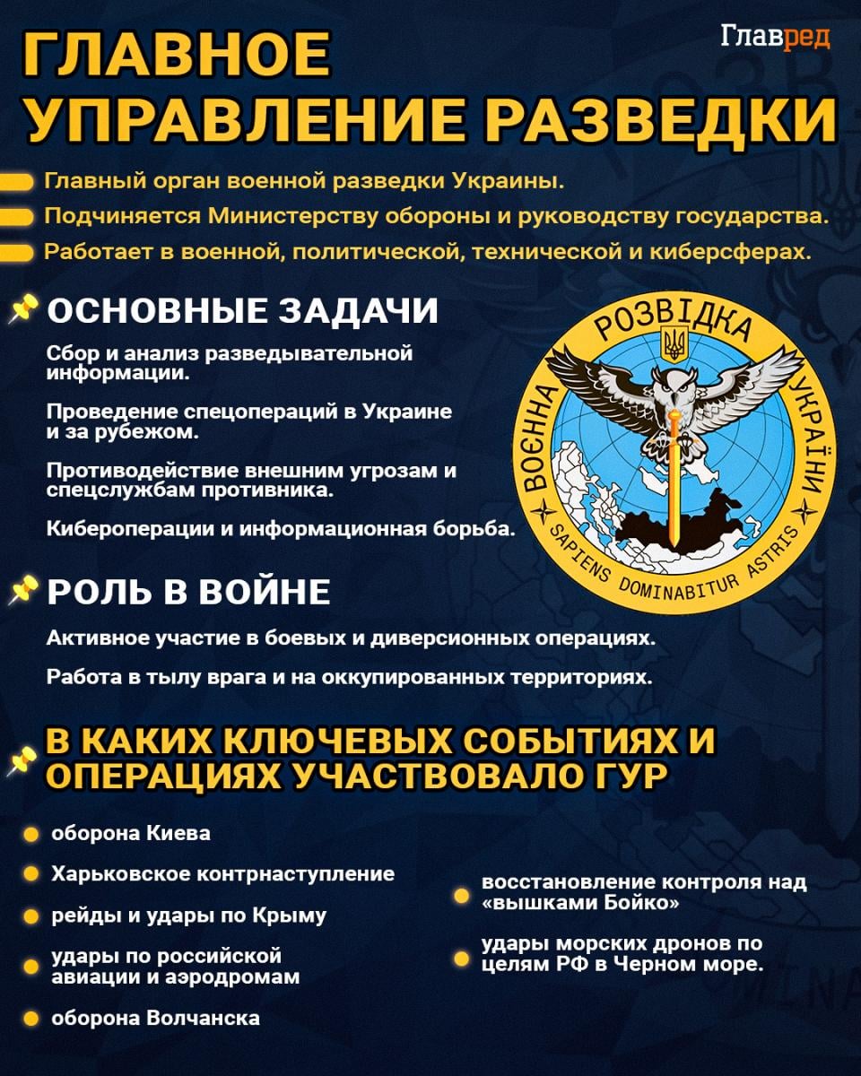 ГУР МО ГУР МО