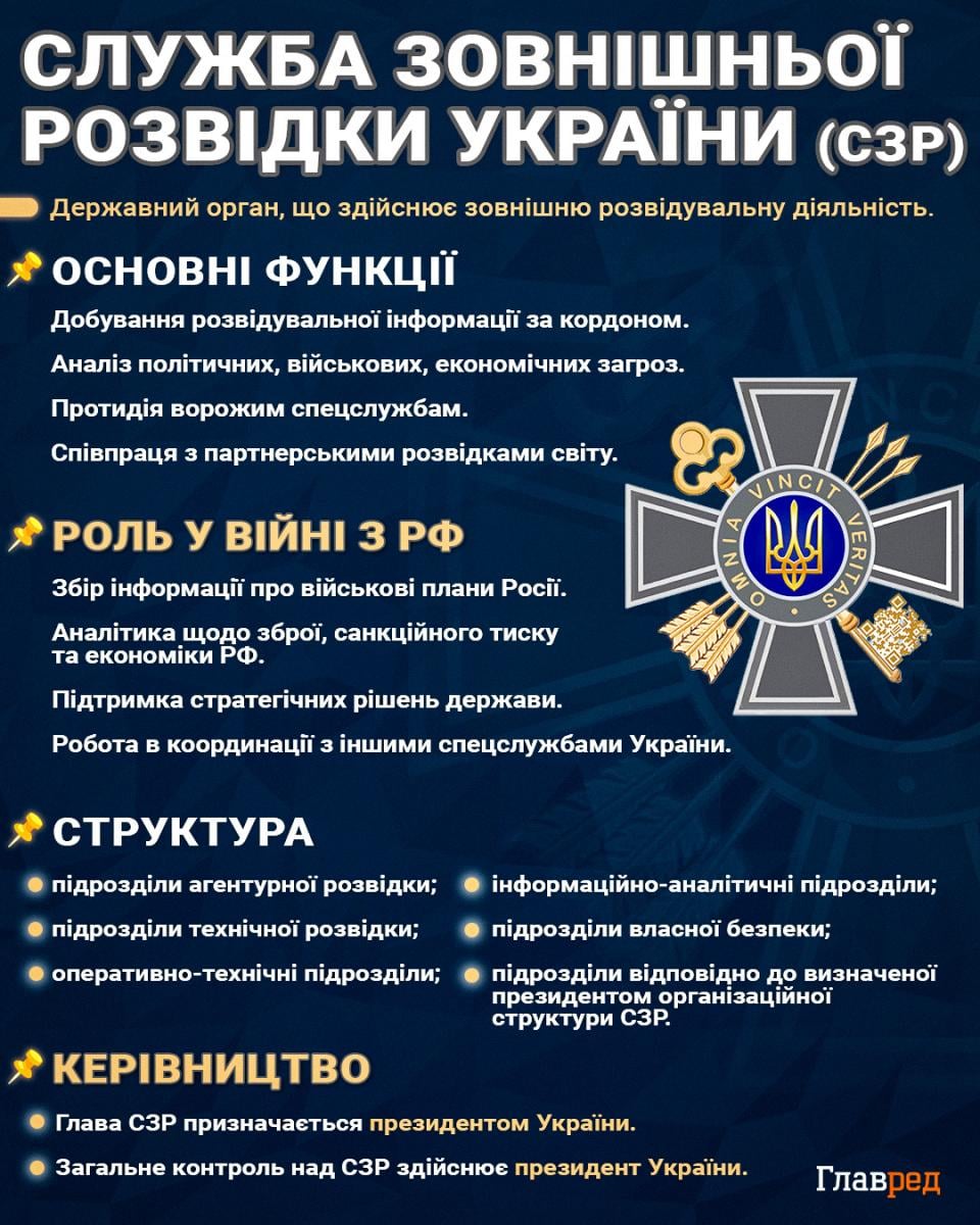 СЗР