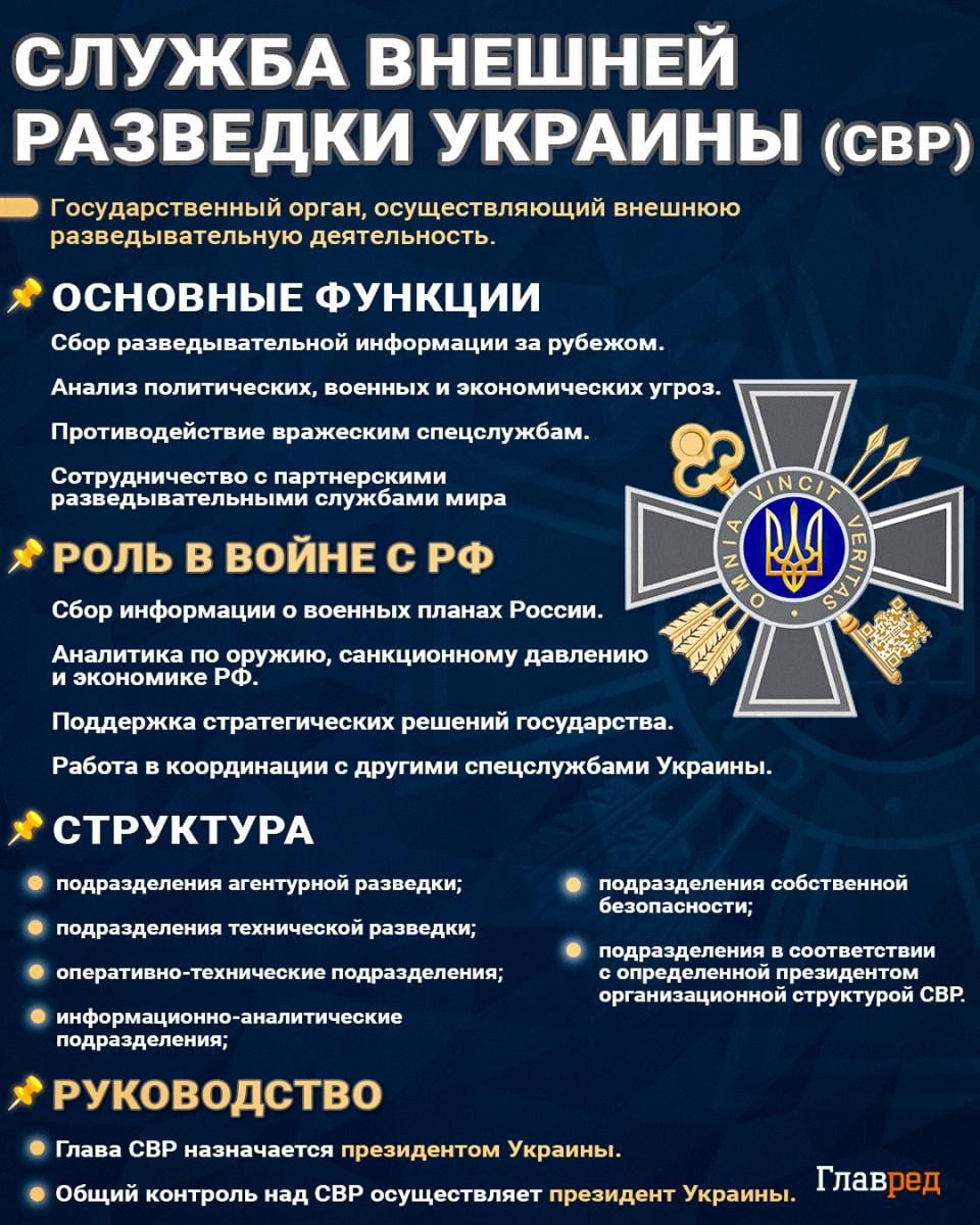 СВР
