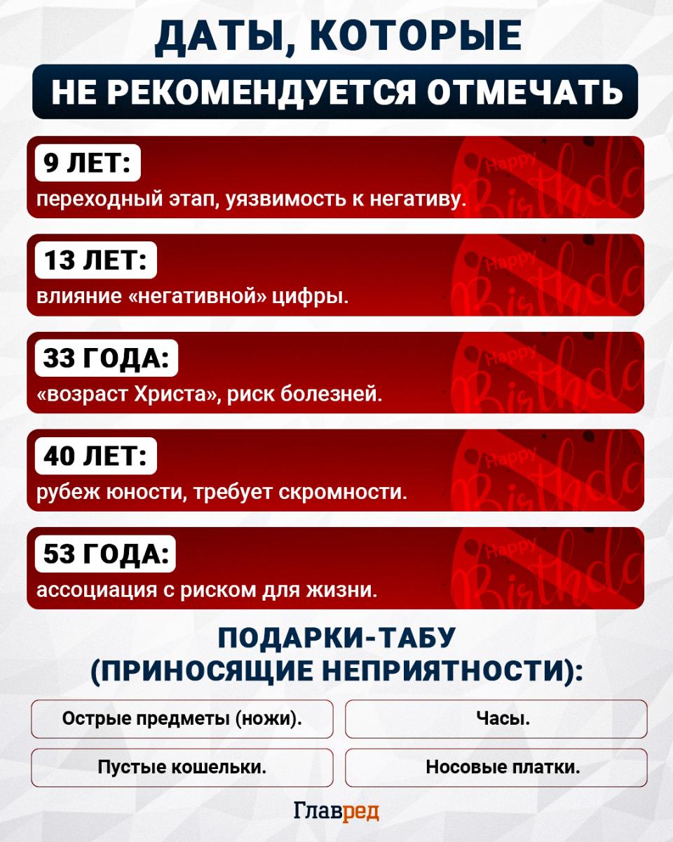 Какие даты лучше не празновать