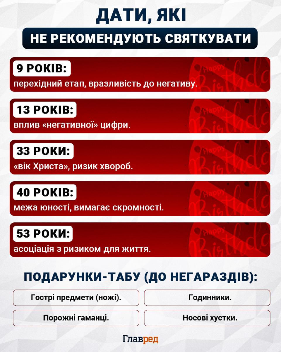 Які дати краще не святкувати