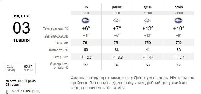 Погода в Дніпрі 3 траня
