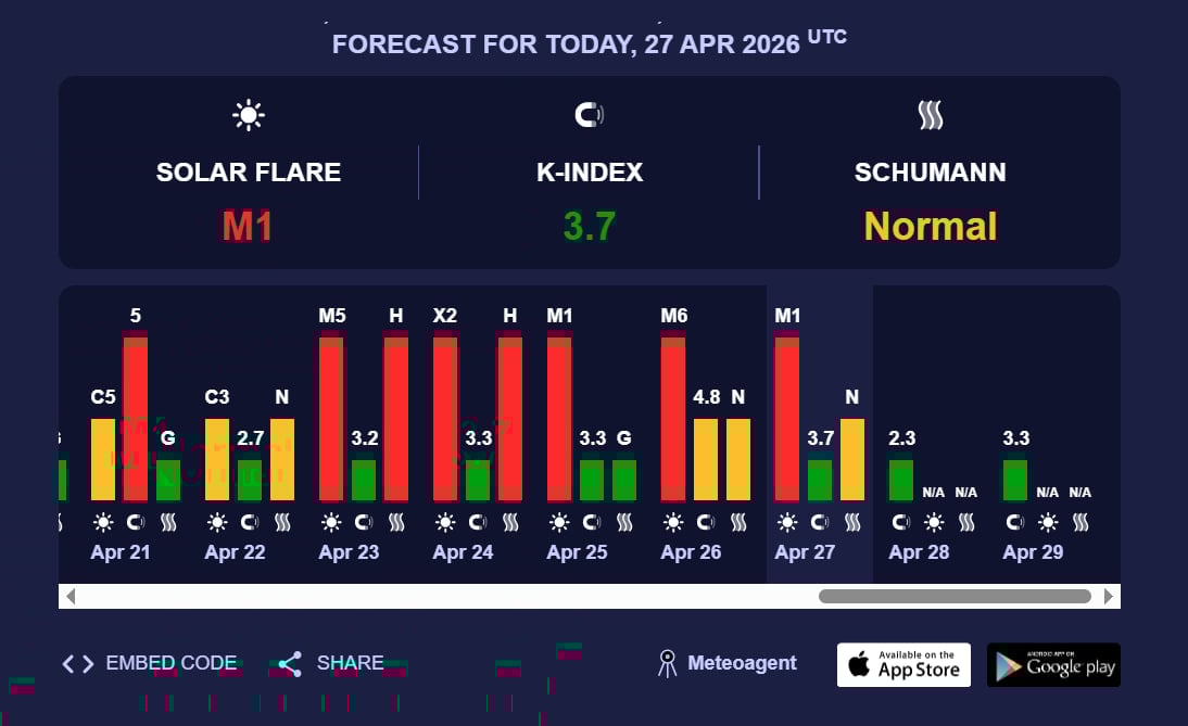 магнитная буря