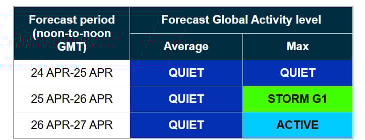 магнитная буря