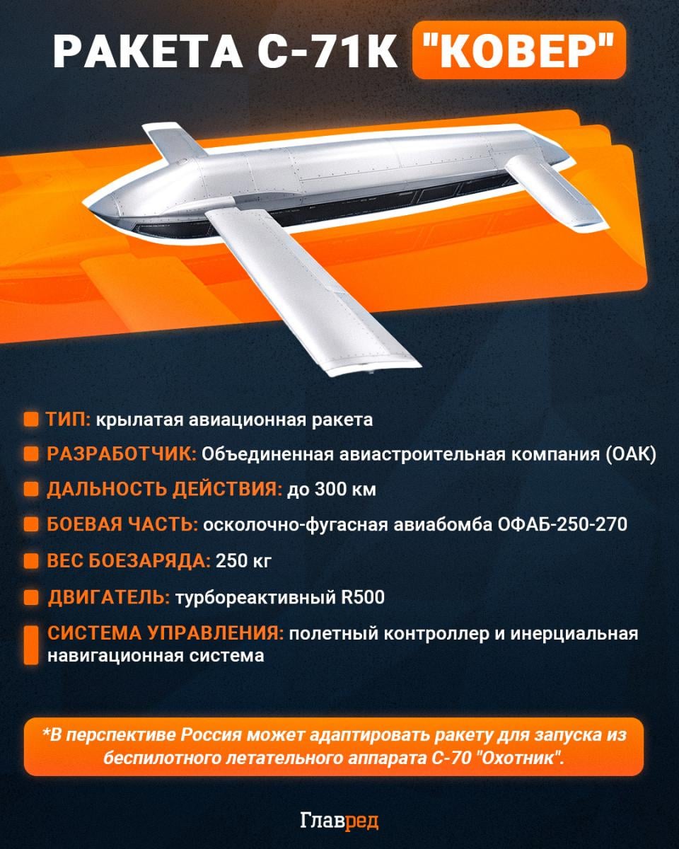  Ракета С-71К 