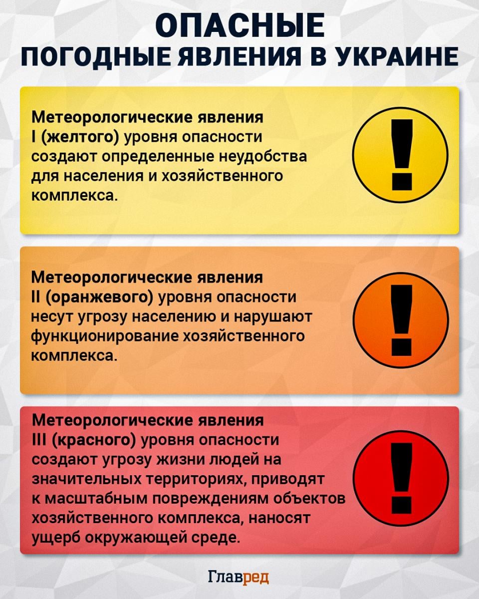 Опасные погодные явления в Украине