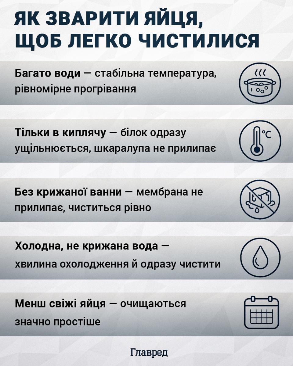 Як зварити яйця, щоб легко чистилися