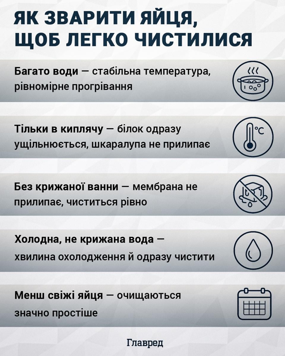 Як зварити яйця, щоб легко чистилися